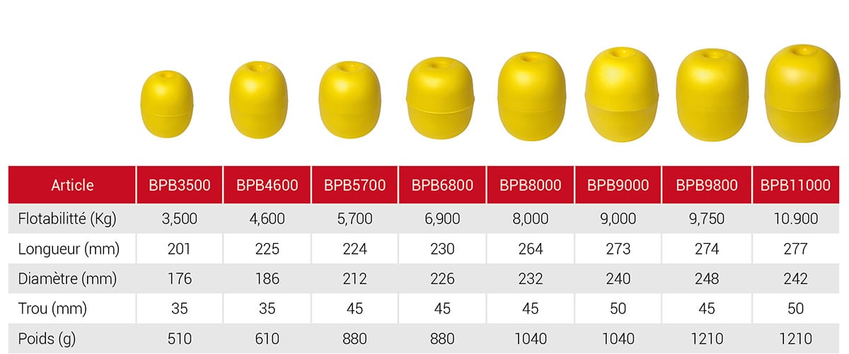 BPB-tableau