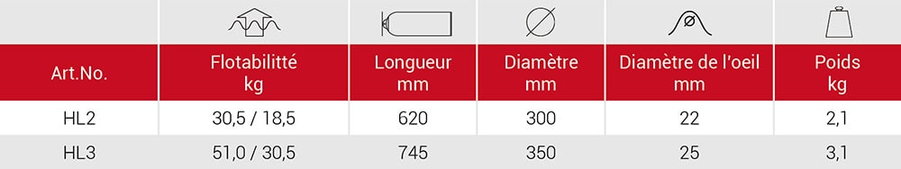 HL-tableau