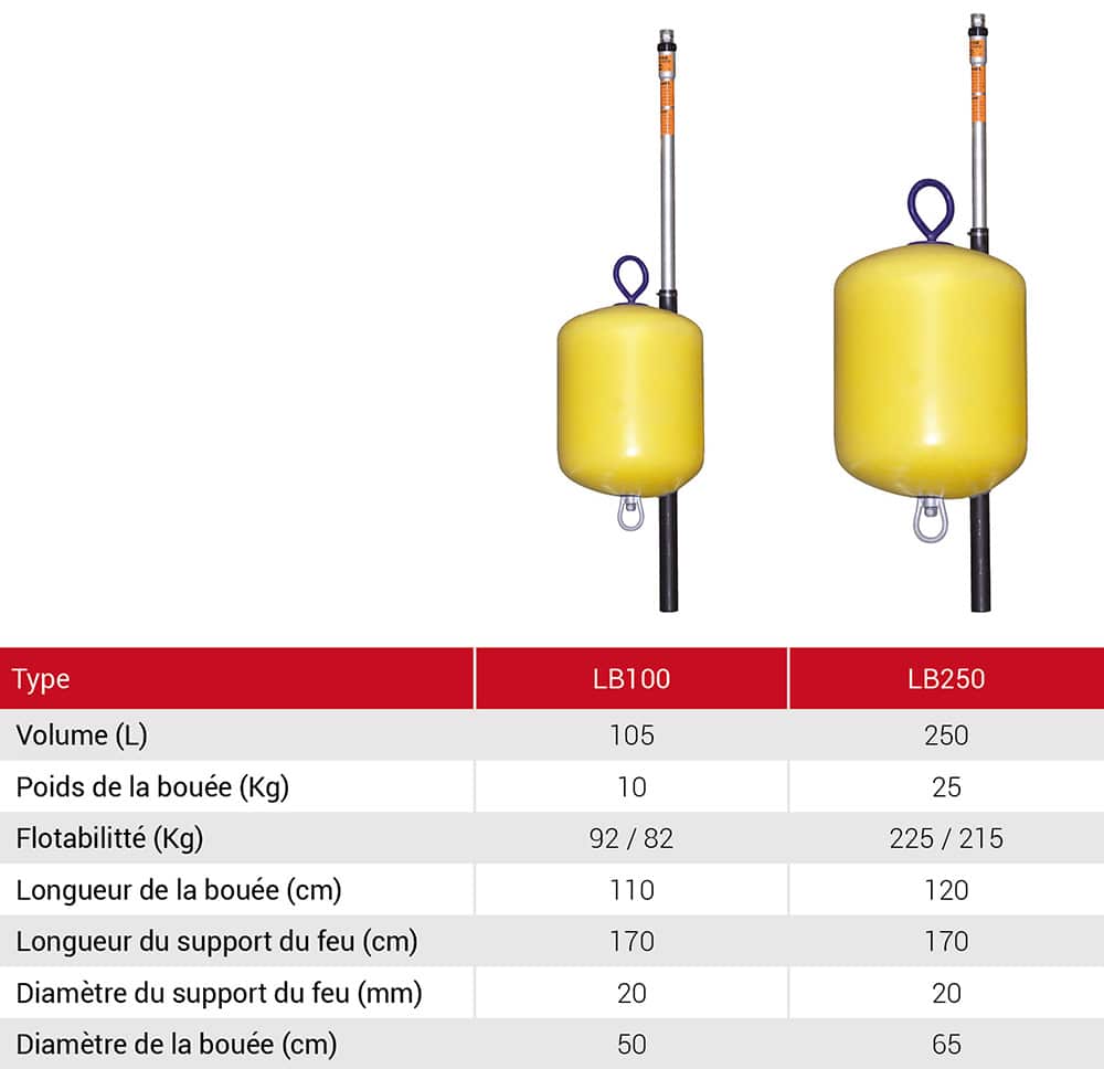 LB-tableau