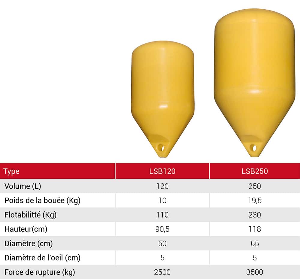 LSB-tableau