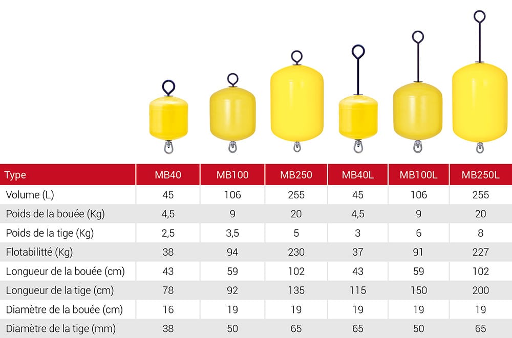 MB-tableau