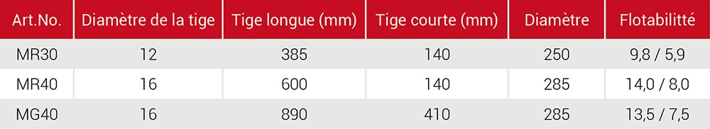 MG-tableau