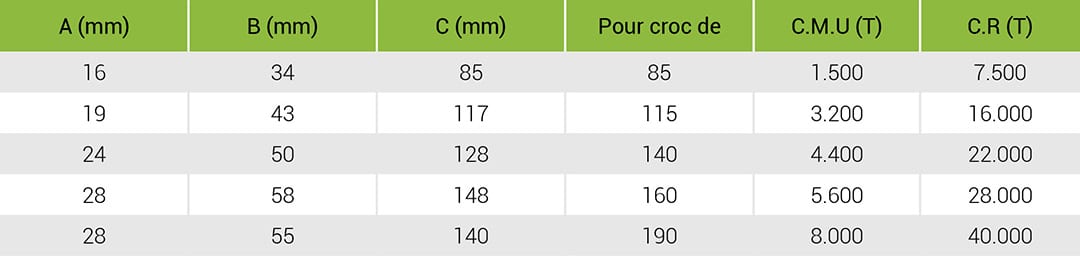 Maille-a-meplat-tableau
