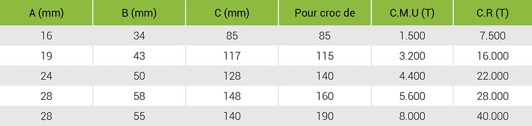 Maille-a-meplat-tableau