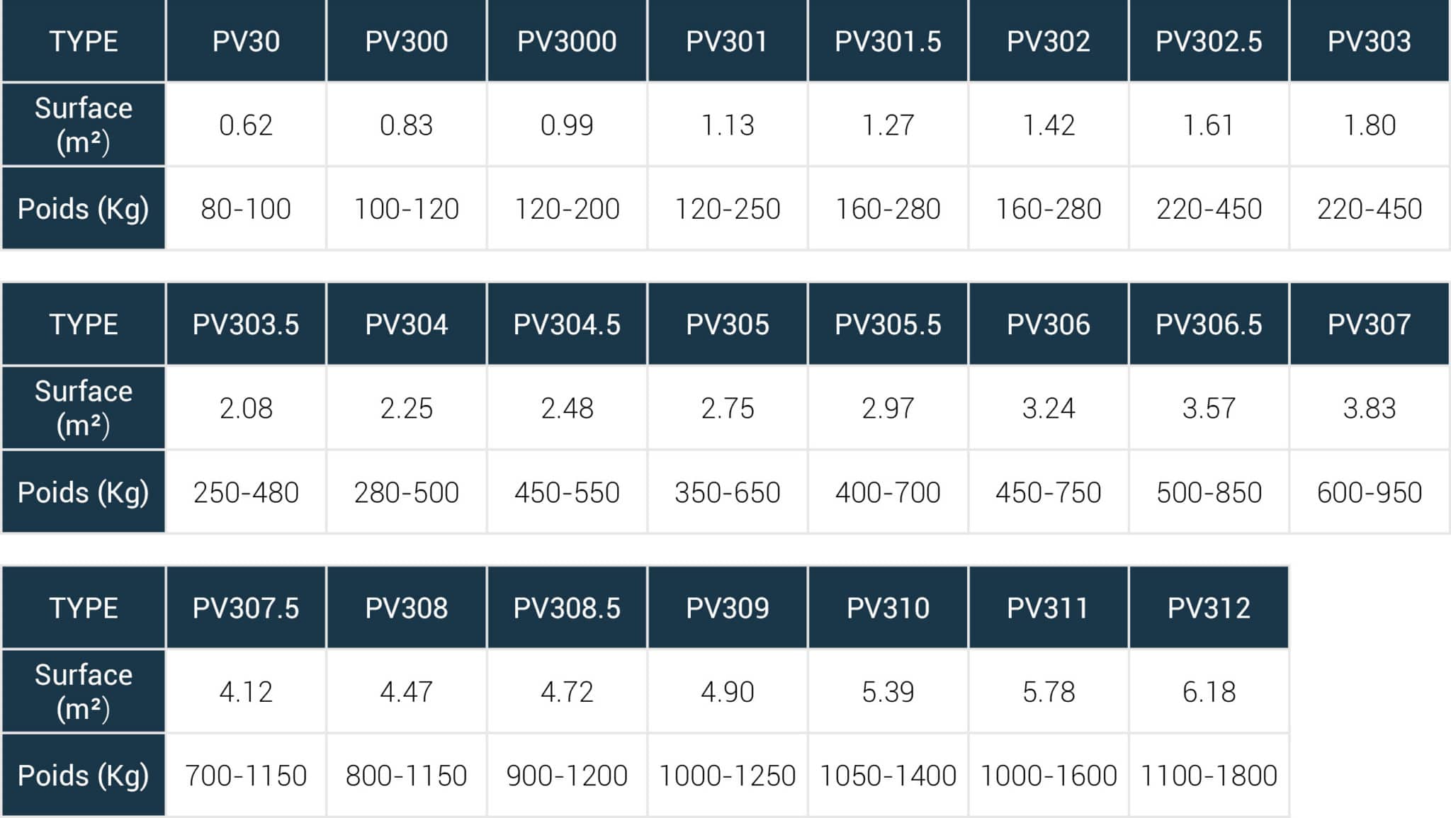 PV3-tableau