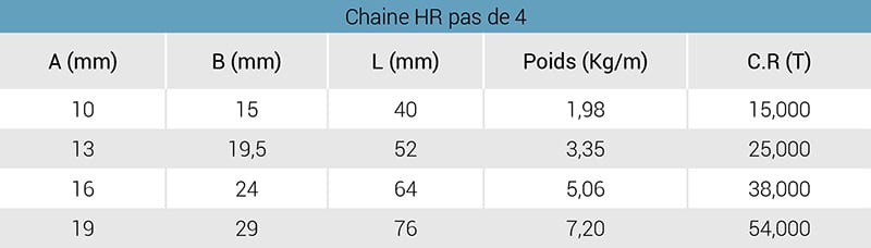 chaine-hr-p4-tableau