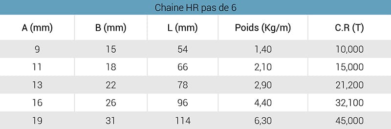 chaine-hr-p6-tableau