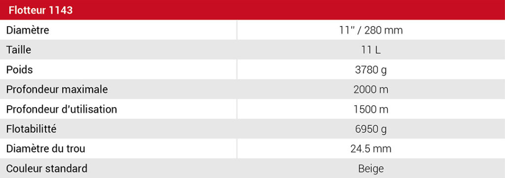 flotteur-1143-tableau