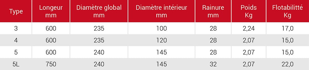 flowsafe-tableau