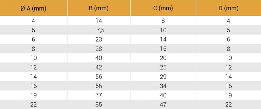 Manille étrave 4 mm en acier inoxydable AISI-316