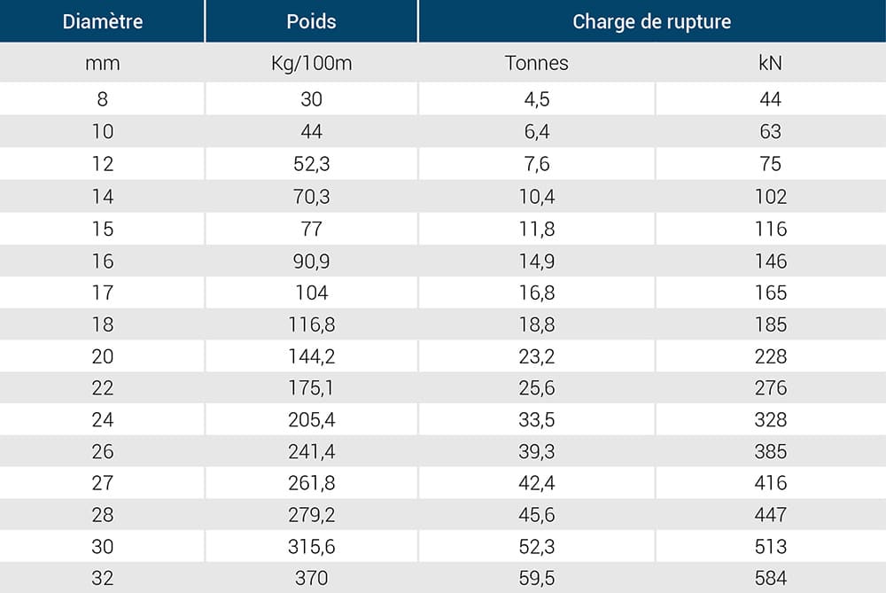 marblue-poly-core-tableau