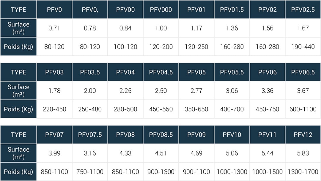 polyfoil-PFV-tableau