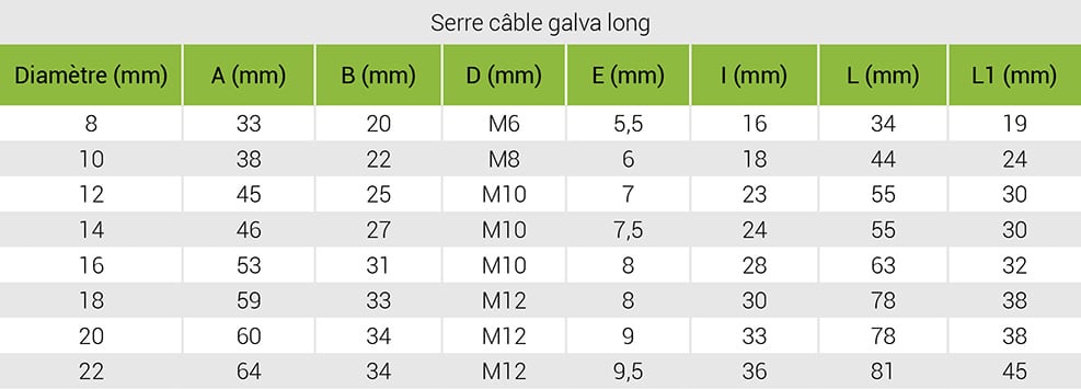 serre-cable-tableau