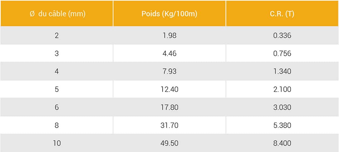 Cable-inox-monotoron-aisi-316-tableau