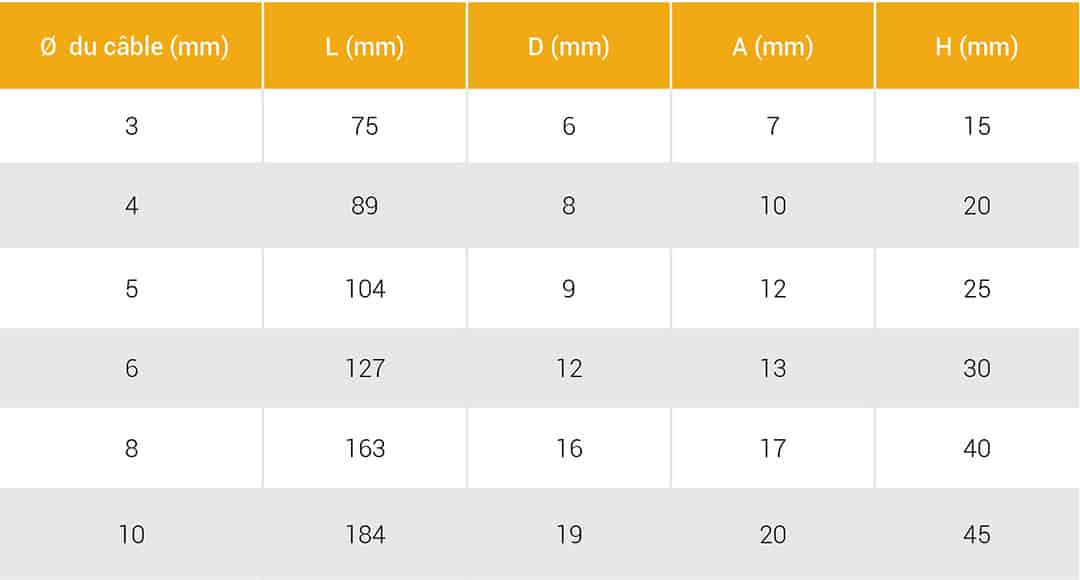 Embout-a-chape-articulee-a-sertir-standard-tableau