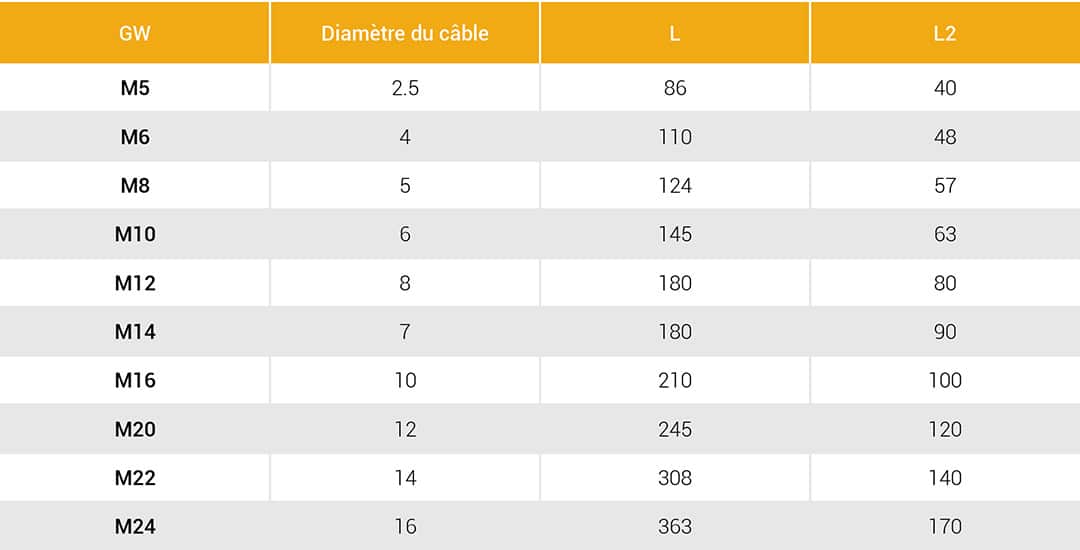 Embout-filete-a-droite-a-sertir-standard-tableau