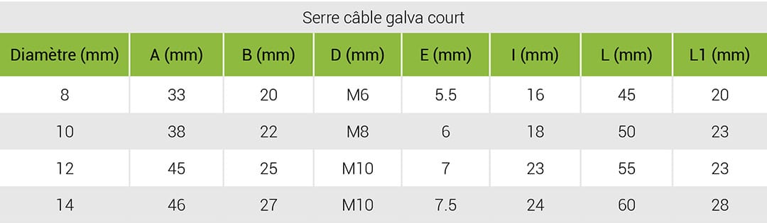 Serre-cable-court-tableau