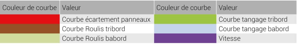 tableau-legende