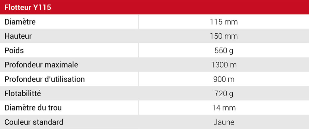 flotteur-y115-tableau